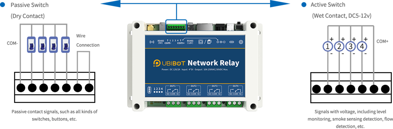 Input-wiring
