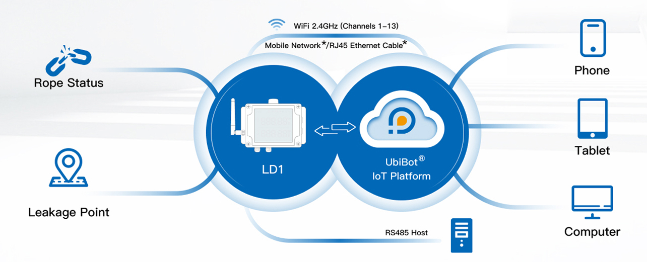ld1-cloud-xs