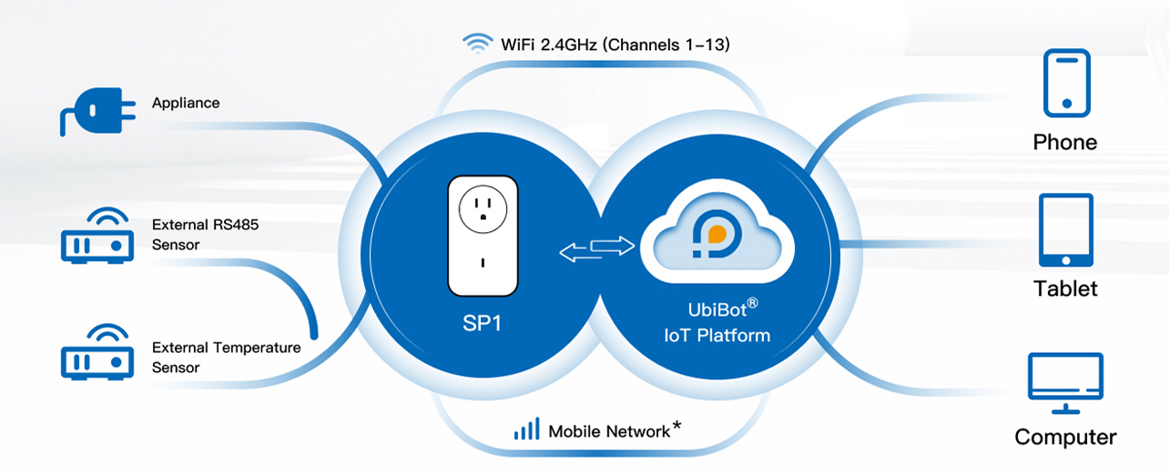 sp1-cloud-xs
