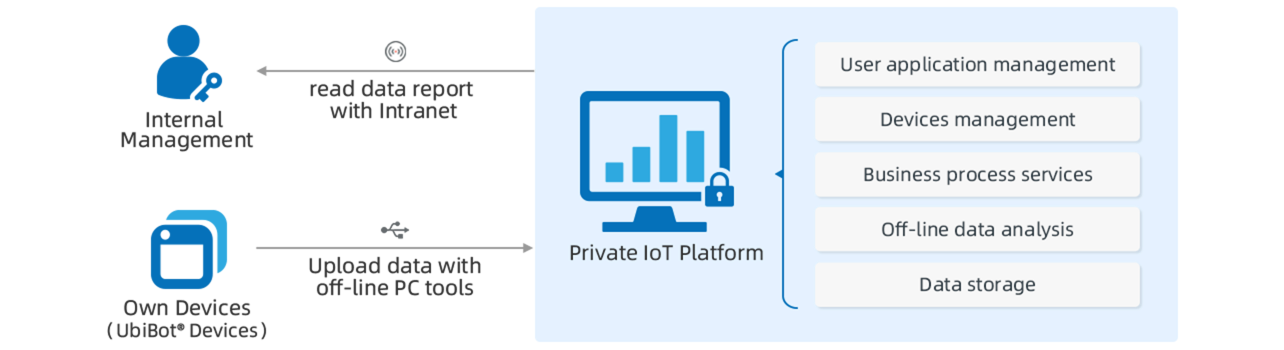 xs-EnterpriseIntranet